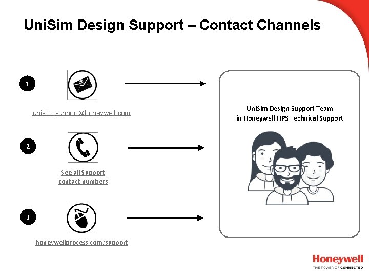 Uni. Sim Design Support – Contact Channels 1 unisim. support@honeywell. com 2 See all Uni. Sim Design Support – Contact Channels 1 unisim. support@honeywell. com 2 See all
