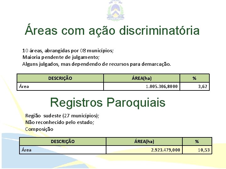 Áreas com ação discriminatória 10 áreas, abrangidas por 08 municípios; Maioria pendente de julgamento;
