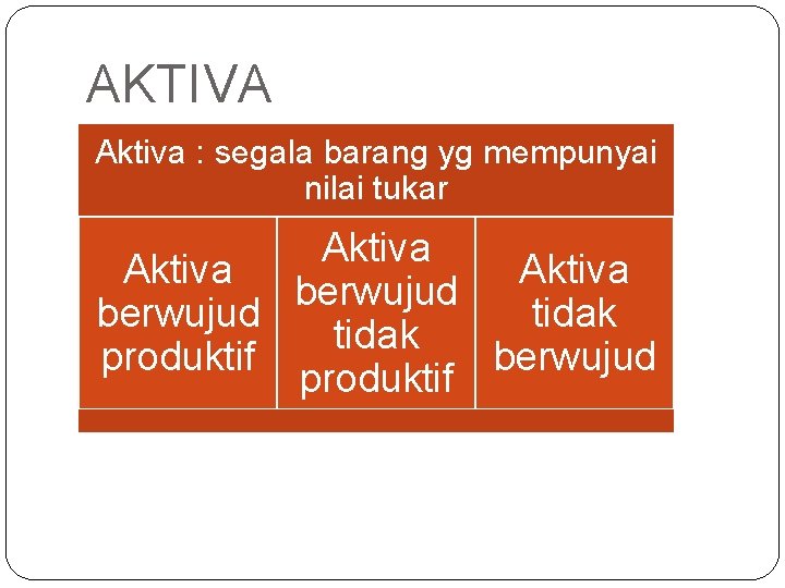 AKTIVA Aktiva : segala barang yg mempunyai nilai tukar Aktiva berwujud tidak produktif berwujud