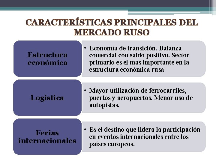 CARACTERÍSTICAS PRINCIPALES DEL MERCADO RUSO Estructura económica • Economía de transición. Balanza comercial con