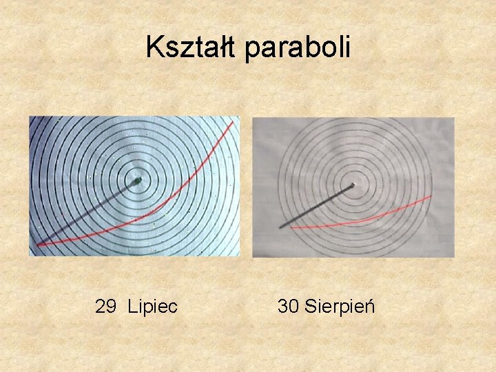 Kształt paraboli 29 Lipiec 30 Sierpień 