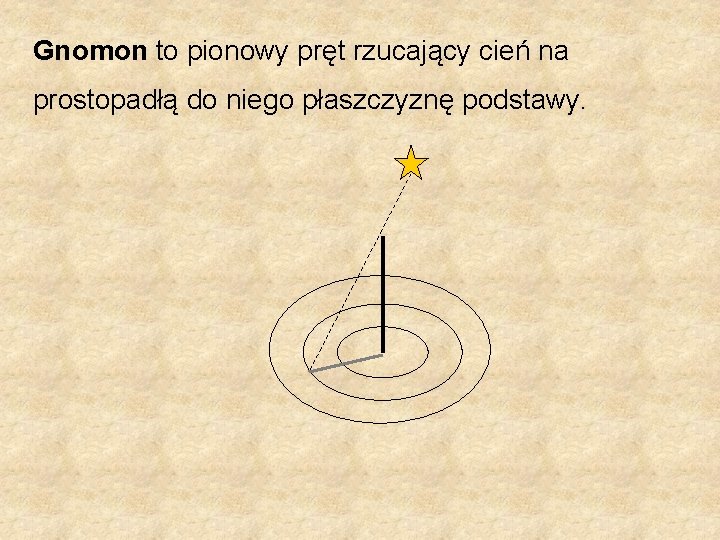 Gnomon to pionowy pręt rzucający cień na prostopadłą do niego płaszczyznę podstawy. 