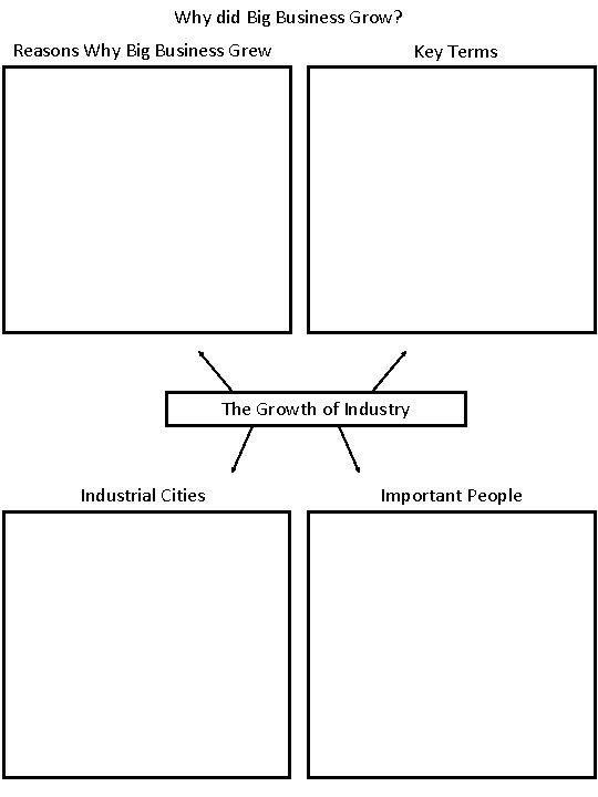 Why did Big Business Grow? Reasons Why Big Business Grew Key Terms The Growth