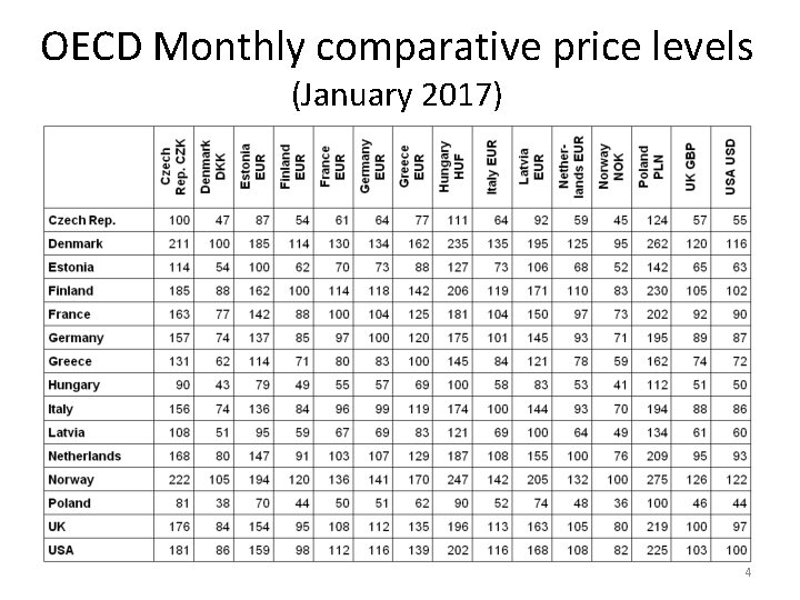 OECD Monthly comparative price levels (January 2017) 4 OECD Monthly comparative price levels (January 2017) 4
