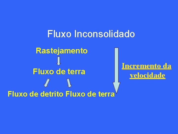 Fluxo Inconsolidado Rastejamento Fluxo de terra Fluxo de detrito Fluxo de terra Incremento da