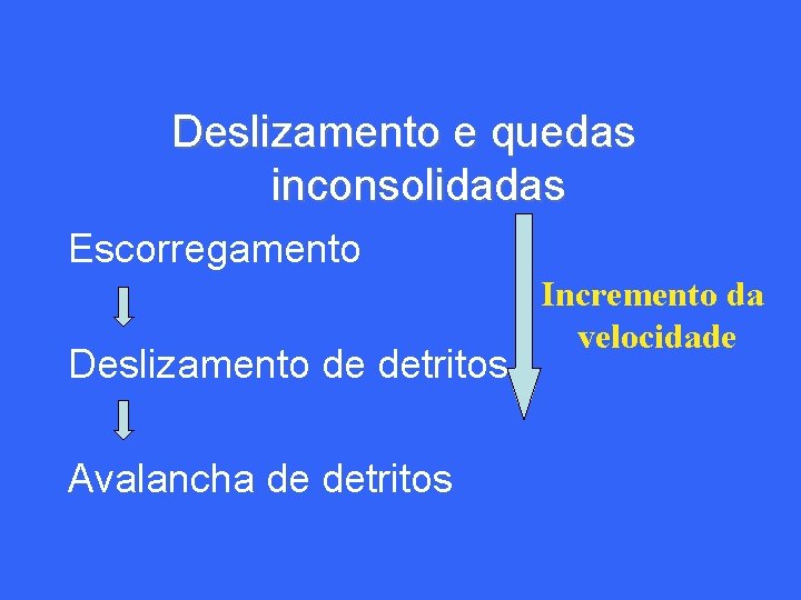 Deslizamento e quedas inconsolidadas Escorregamento Deslizamento de detritos Avalancha de detritos Incremento da velocidade