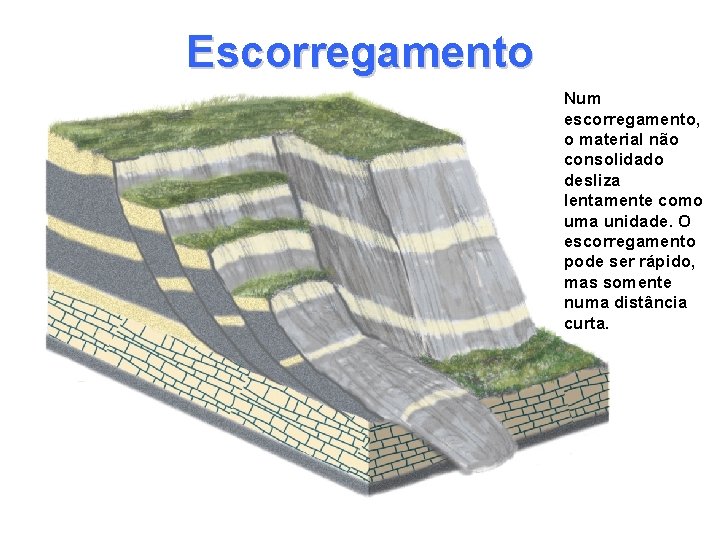 Escorregamento Num escorregamento, o material não consolidado desliza lentamente como uma unidade. O escorregamento