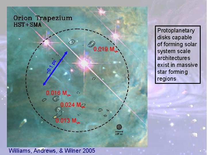 SMA 880µm observations of the Trapezium Cluster ~0. 1 pc 0. 019 M 0.