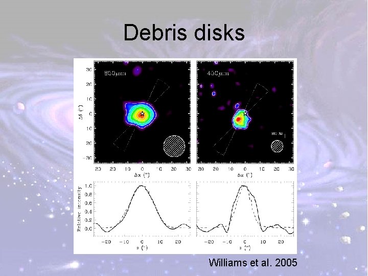 Debris disks Williams et al. 2005 