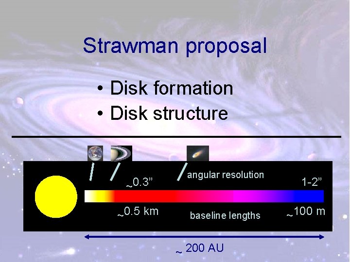 Strawman proposal • Disk formation • Disk structure ~0. 3” ~0. 5 km angular