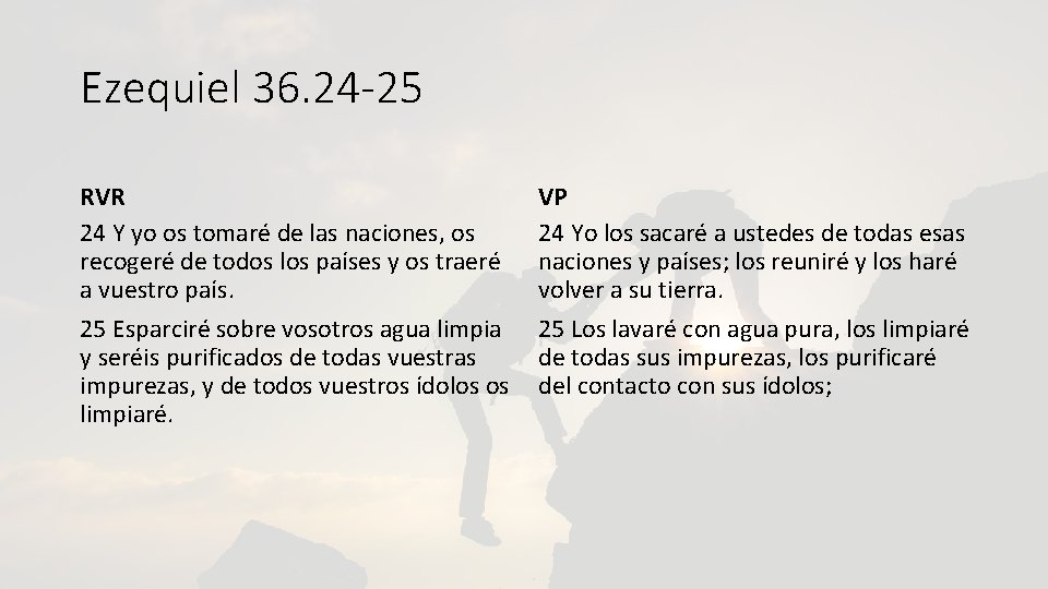 Ezequiel 36. 24 -25 RVR 24 Y yo os tomaré de las naciones, os Ezequiel 36. 24 -25 RVR 24 Y yo os tomaré de las naciones, os
