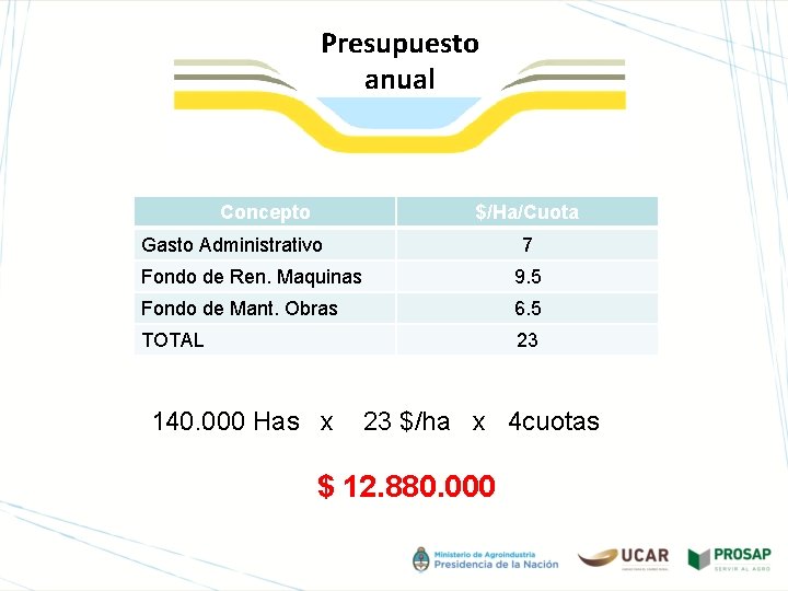 Presupuesto anual Concepto $/Ha/Cuota Gasto Administrativo 7 Fondo de Ren. Maquinas 9. 5 Fondo