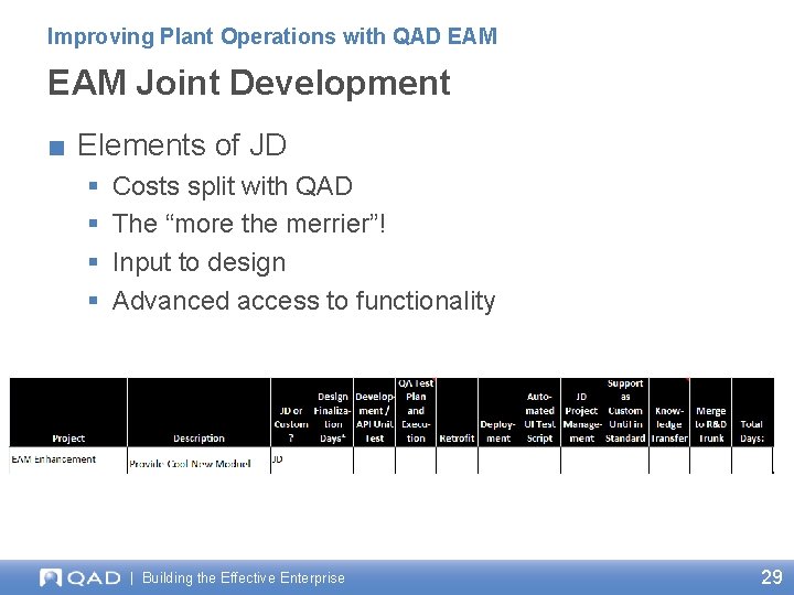 Improving Plant Operations with QAD EAM Joint Development ■ Elements of JD § § Improving Plant Operations with QAD EAM Joint Development ■ Elements of JD § §