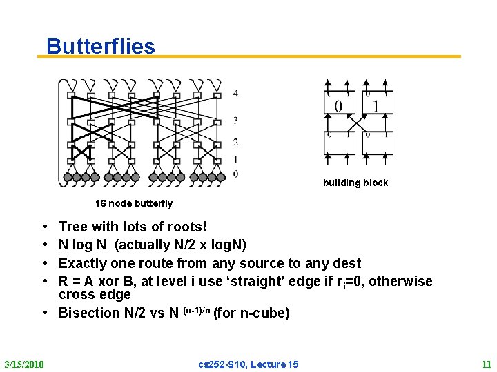 Butterflies building block 16 node butterfly • • Tree with lots of roots! N