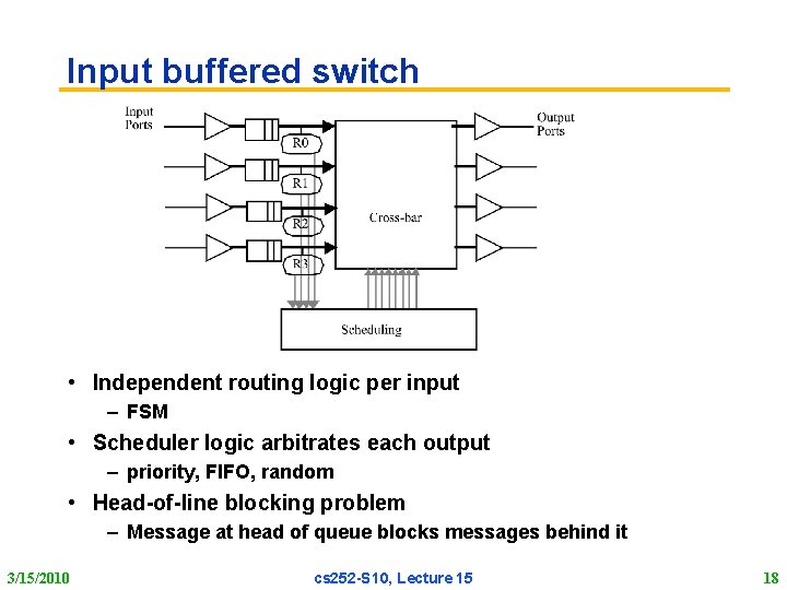 Input buffered switch • Independent routing logic per input – FSM • Scheduler logic