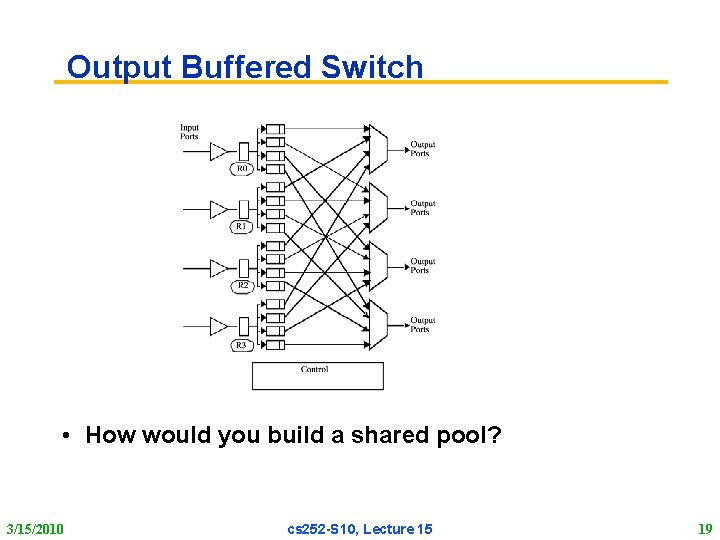 Output Buffered Switch • How would you build a shared pool? 3/15/2010 cs 252
