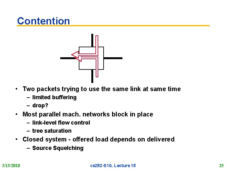 Contention • Two packets trying to use the same link at same time –