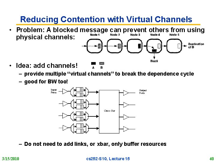 Reducing Contention with Virtual Channels • Problem: A blocked message can prevent others from