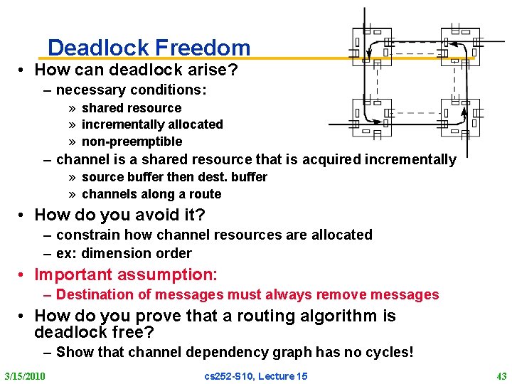 Deadlock Freedom • How can deadlock arise? – necessary conditions: » shared resource »