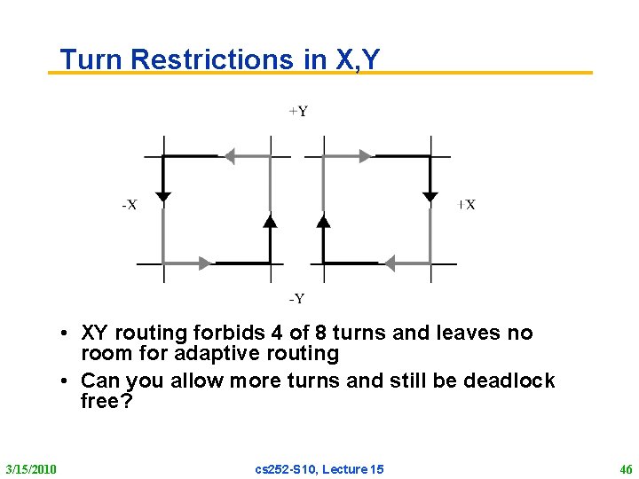 Turn Restrictions in X, Y • XY routing forbids 4 of 8 turns and