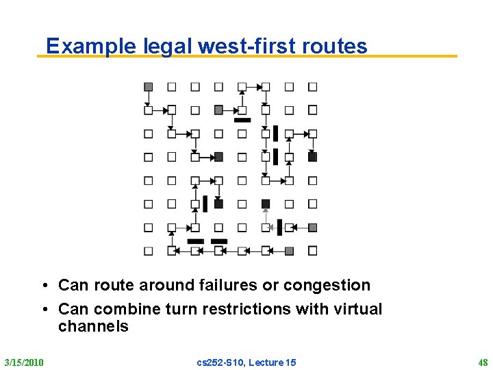 Example legal west-first routes • Can route around failures or congestion • Can combine