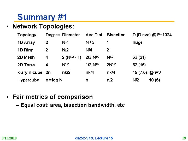 Summary #1 • Network Topologies: Topology Degree Diameter Ave Dist Bisection D (D ave)