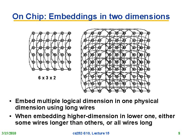 On Chip: Embeddings in two dimensions 6 x 3 x 2 • Embed multiple
