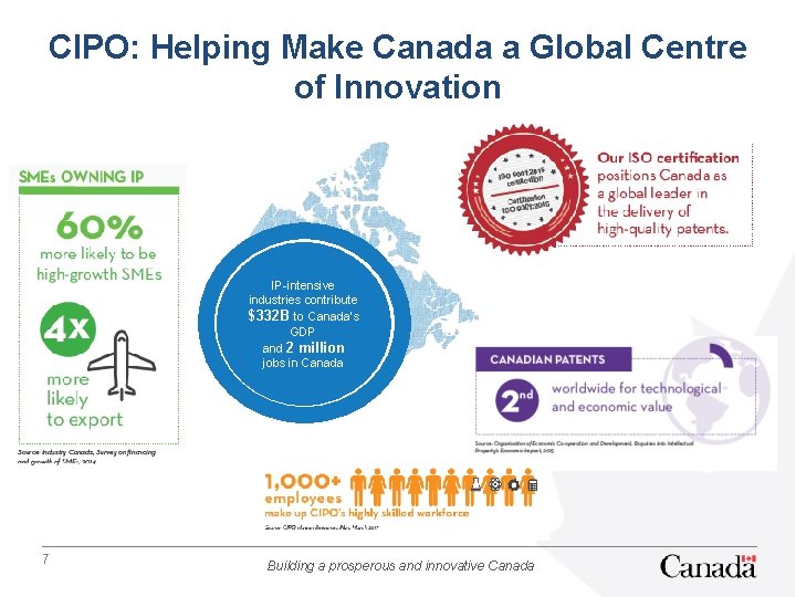 CIPO: Helping Make Canada a Global Centre of Innovation IP-intensive industries contribute $332 B