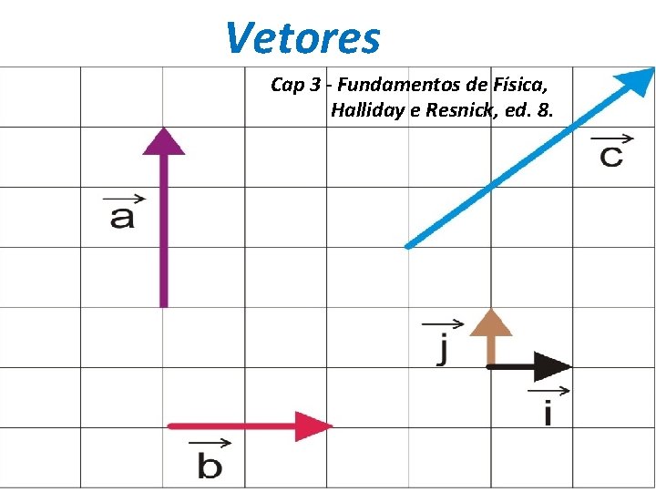 Vetores Cap 3 - Fundamentos de Física, Halliday e Resnick, ed. 8. 