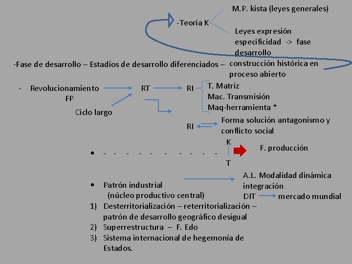 M. P. kista (leyes generales) -Teoría K Leyes expresión especificidad -> fase desarrollo -Fase