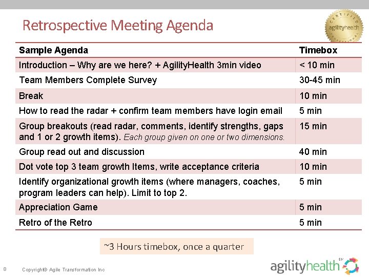 Retrospective Meeting Agenda Sample Agenda Timebox Introduction – Why are we here? + Agility.