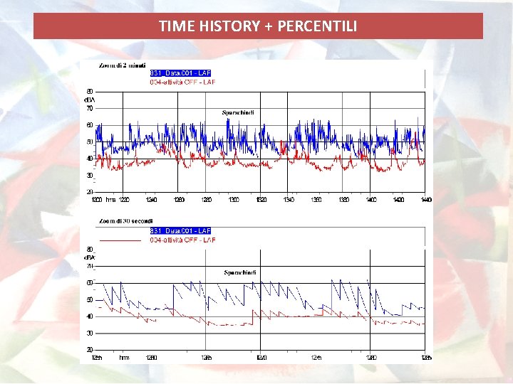 TIME HISTORY + PERCENTILI 