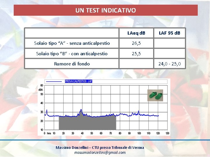 UN TEST INDICATIVO LAeq d. B Solaio tipo “A” - senza anticalpestio 26, 5