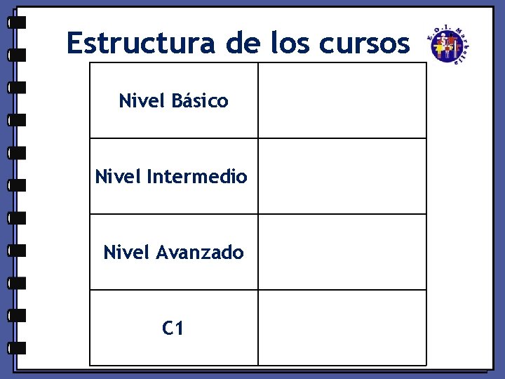 Estructura de los cursos Nivel Básico NB 1 (A 1) NB 2 (A 2)