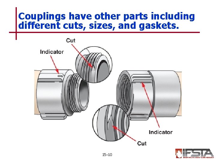 Couplings have other parts including different cuts, sizes, and gaskets. 15– 10 