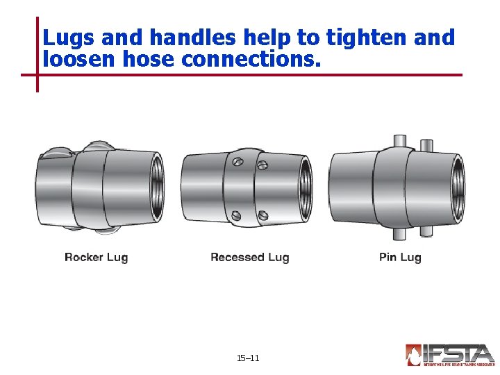 Lugs and handles help to tighten and loosen hose connections. 15– 11 