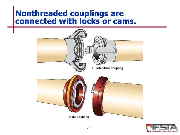 Nonthreaded couplings are connected with locks or cams. 15– 12 