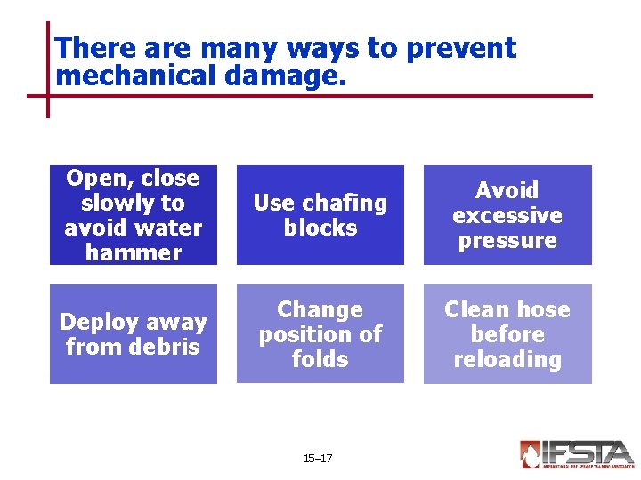 There are many ways to prevent mechanical damage. Open, close slowly to avoid water