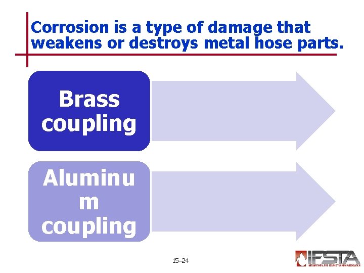 Corrosion is a type of damage that weakens or destroys metal hose parts. Brass