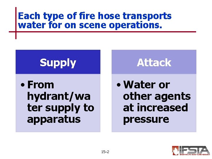 Each type of fire hose transports water for on scene operations. Supply Attack •