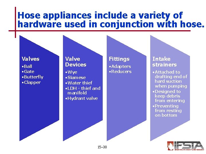 Hose appliances include a variety of hardware used in conjunction with hose. Valves •