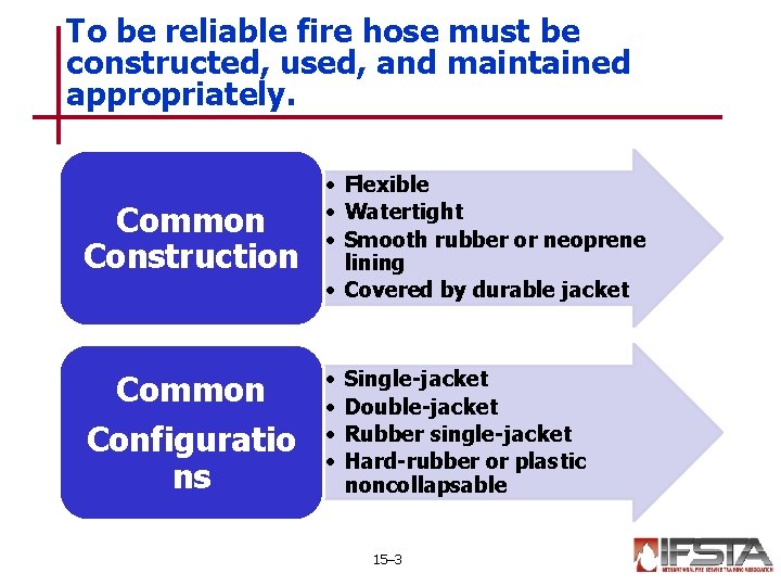 To be reliable fire hose must be constructed, used, and maintained appropriately. Common Construction