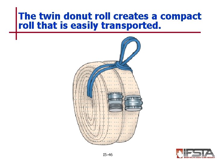 The twin donut roll creates a compact roll that is easily transported. 15– 46