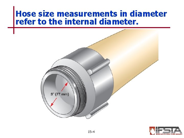 Hose size measurements in diameter refer to the internal diameter. 15– 4 