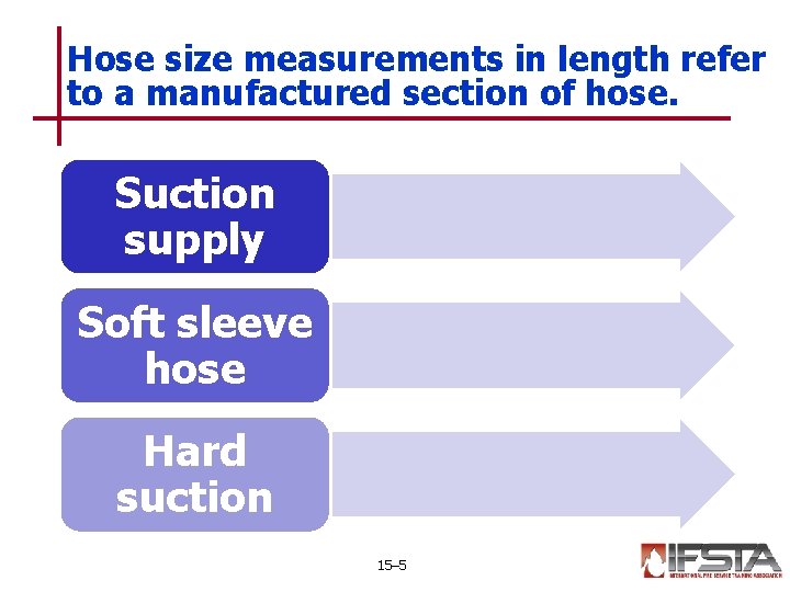 Hose size measurements in length refer to a manufactured section of hose. Suction supply
