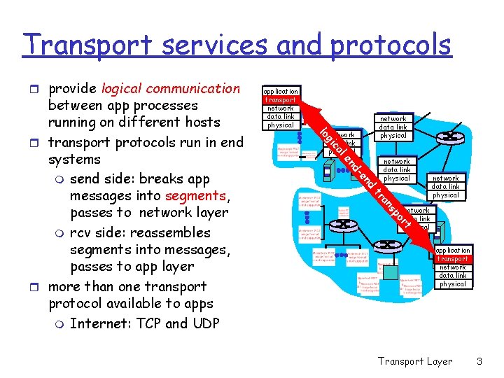 Transport services and protocols r provide logical communication network data link physical nd -e Transport services and protocols r provide logical communication network data link physical nd -e