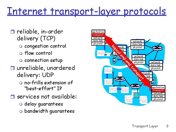 Internet transport-layer protocols r reliable, in-order delivery (TCP) r services not available: m delay Internet transport-layer protocols r reliable, in-order delivery (TCP) r services not available: m delay