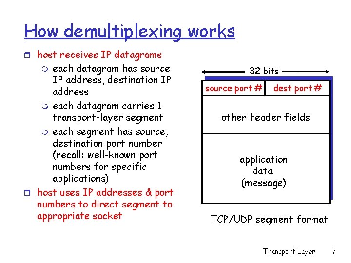 How demultiplexing works r host receives IP datagrams each datagram has source IP address, How demultiplexing works r host receives IP datagrams each datagram has source IP address,