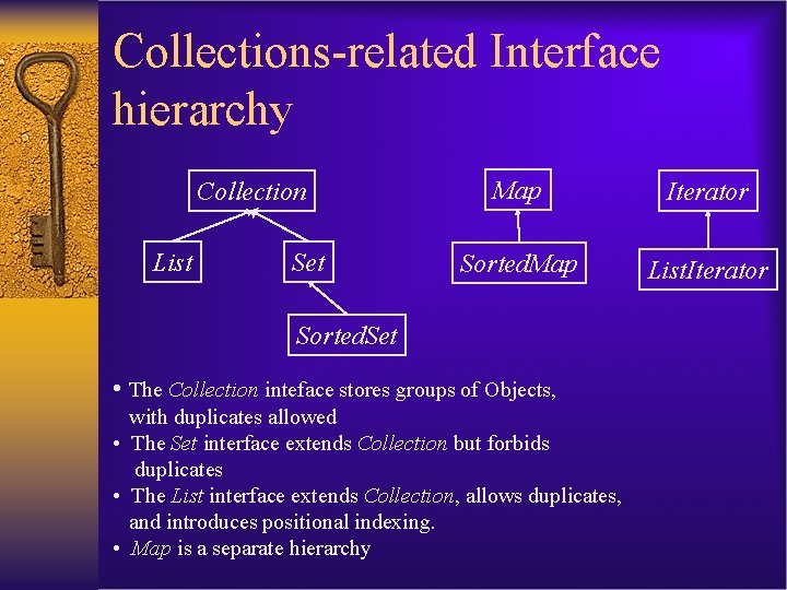 Collections-related Interface hierarchy Collection List Set Map Iterator Sorted. Map List. Iterator Sorted. Set