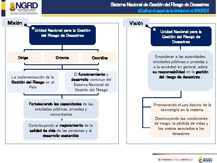 Sistema Nacional de Gestión del Riesgo de Desastres ¿Cuál es el papel de la Sistema Nacional de Gestión del Riesgo de Desastres ¿Cuál es el papel de la